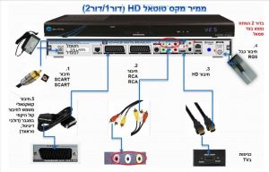 יס מקס טוטאל