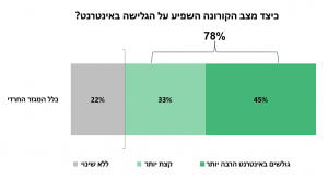 המגזר החרדי ברשת האינטרנט 