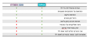 אפליקציית safey